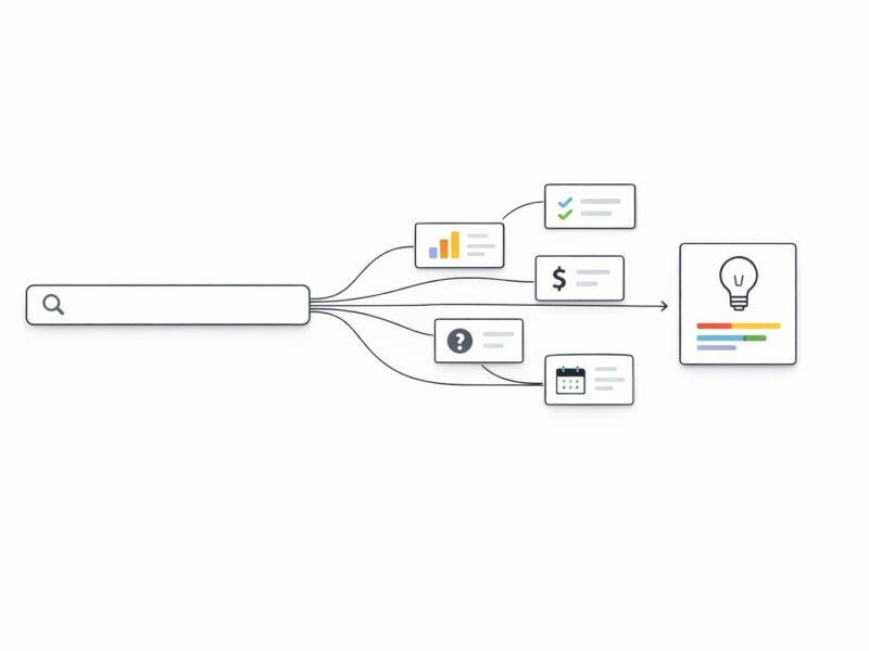 The Ultimate Guide to Query Fan Out in 2026