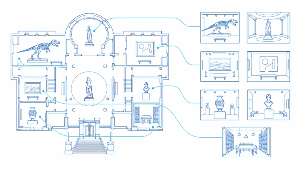 A museum floor plan connects rooms and displays in a navigable arrangement.